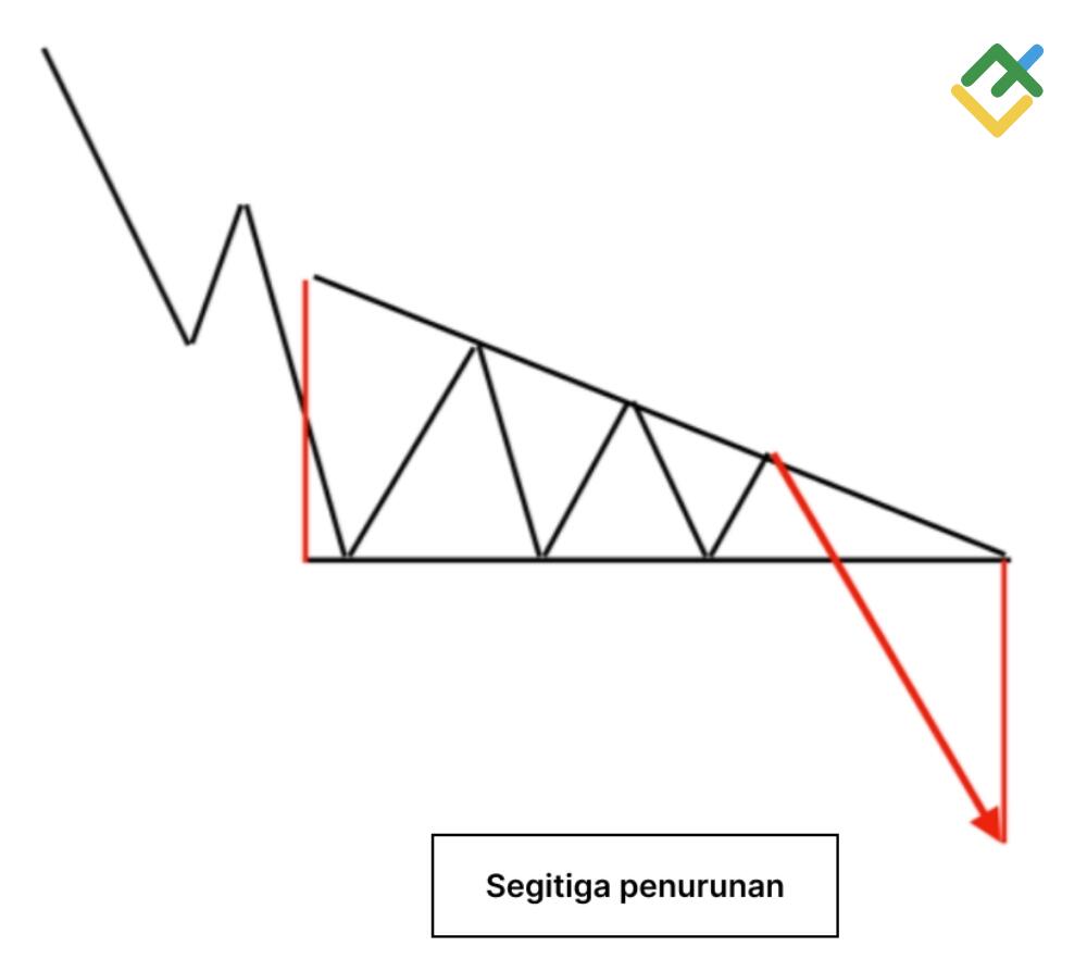 LiteFinance: Segitiga Turun