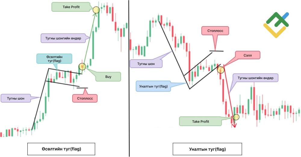 LiteFinance: Туг (Flag)