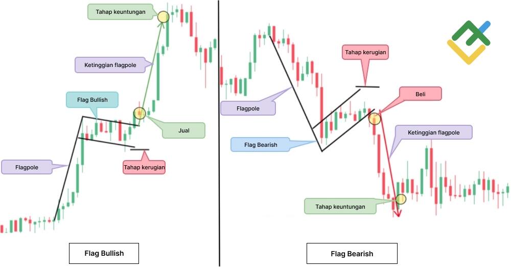 LiteFinance: Flag