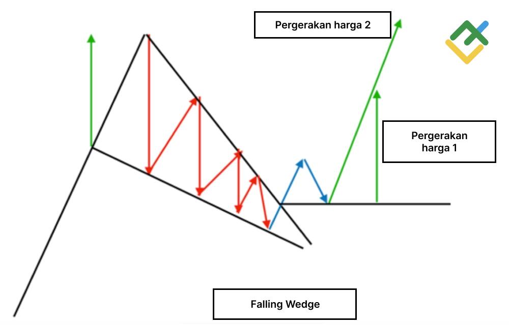 LiteFinance: Falling Wedge