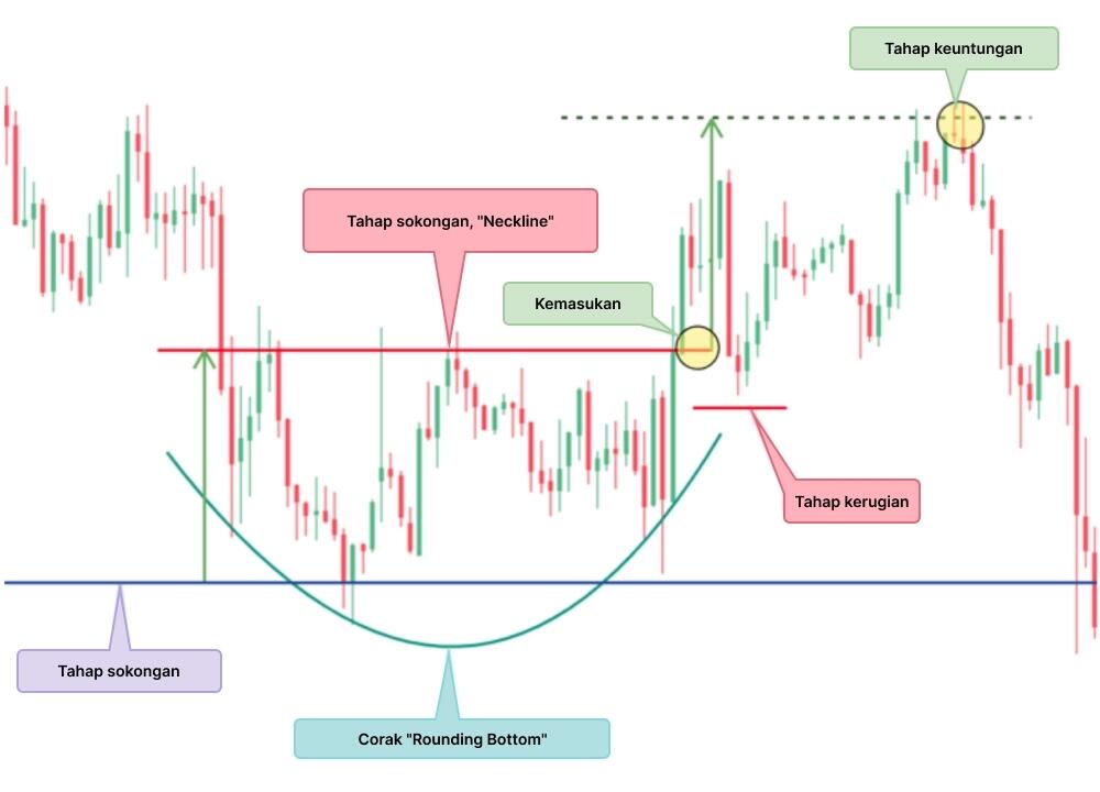 LiteFinance: Rounding Bottom