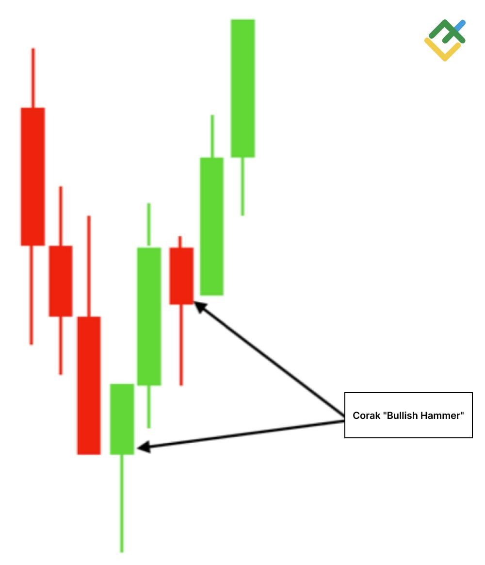 LiteFinance: Bullish Hammer