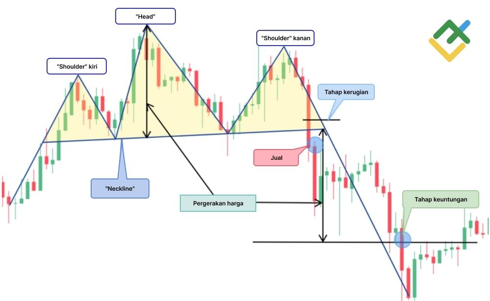 LiteFinance: Head dan Shoulder