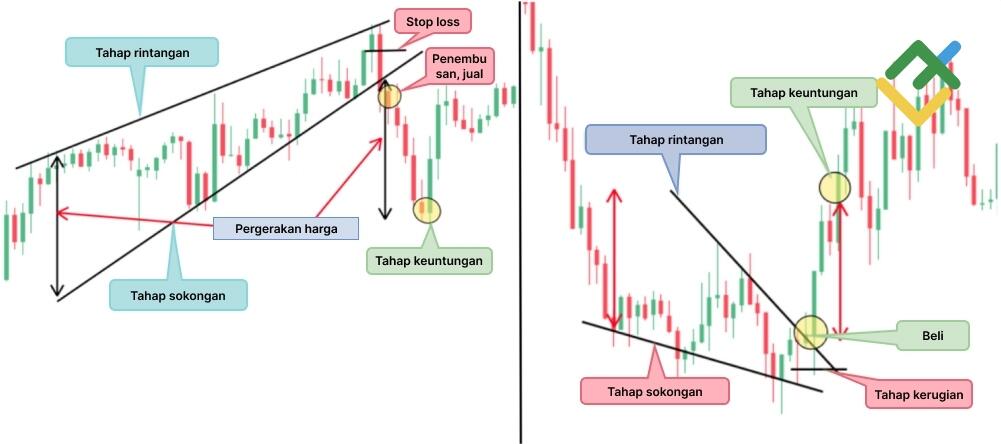LiteFinance: Wedge