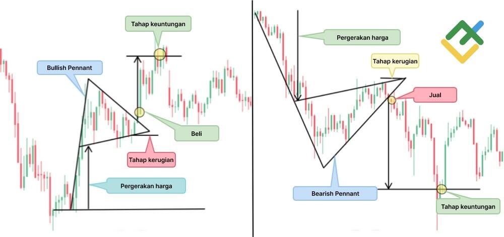 LiteFinance: Pennant