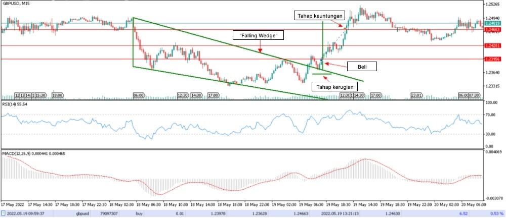 LiteFinance: Strategi dagangan berasaskan corak pergerakan harga untuk dagangan jangka pendek dan intraday