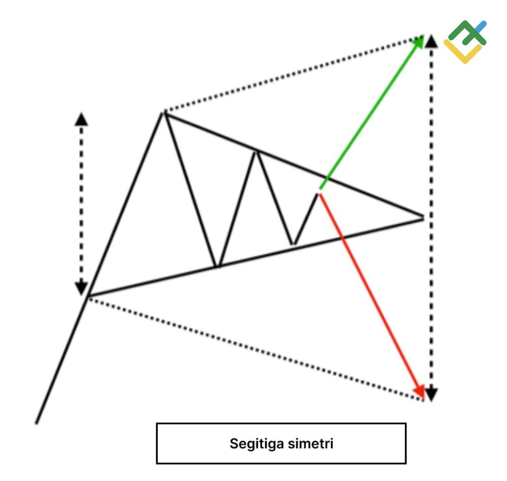 LiteFinance: Symmetrical Triangle