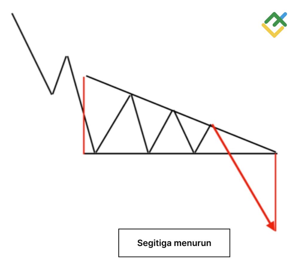 LiteFinance: Descending Triangle