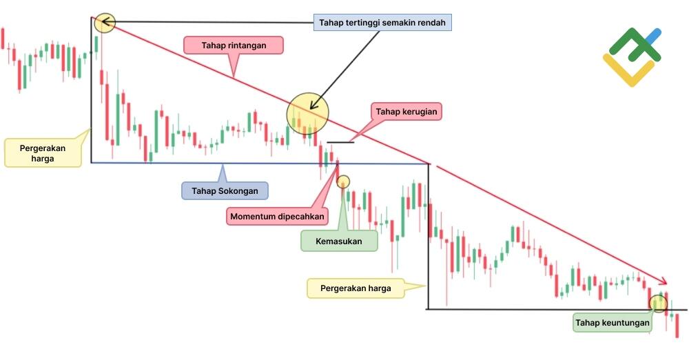 LiteFinance: Descending Triangle