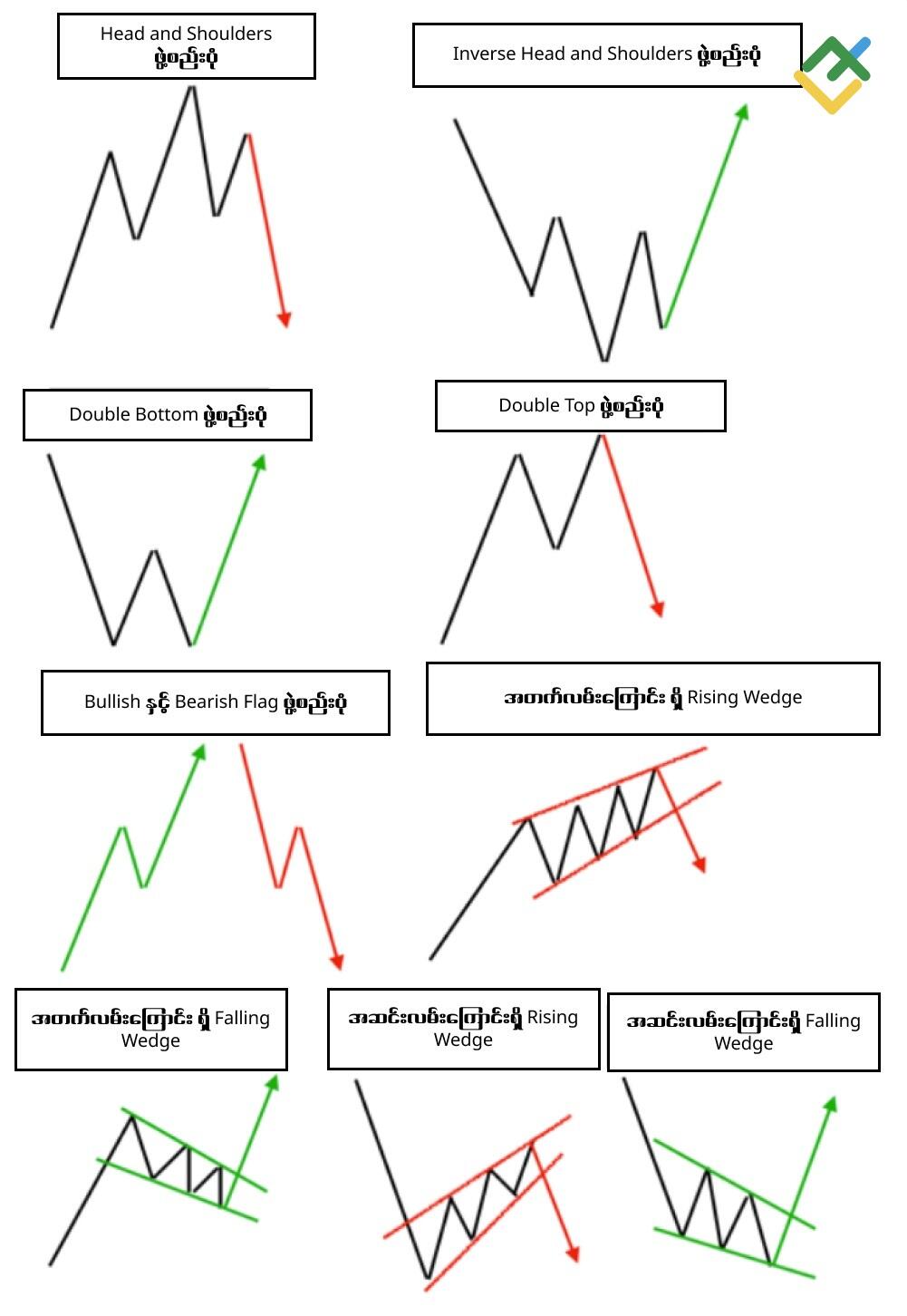 LiteFinance: Chart Patterns များသည် အဘယ်ကြောင့် အရေးကြီးသနည်း