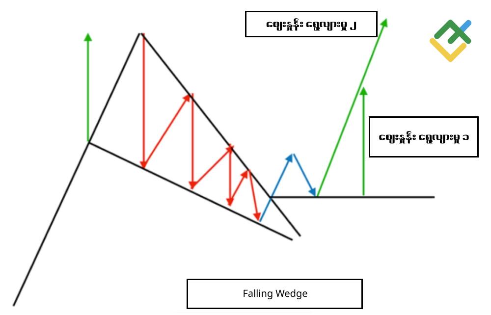 LiteFinance: Falling Wedge