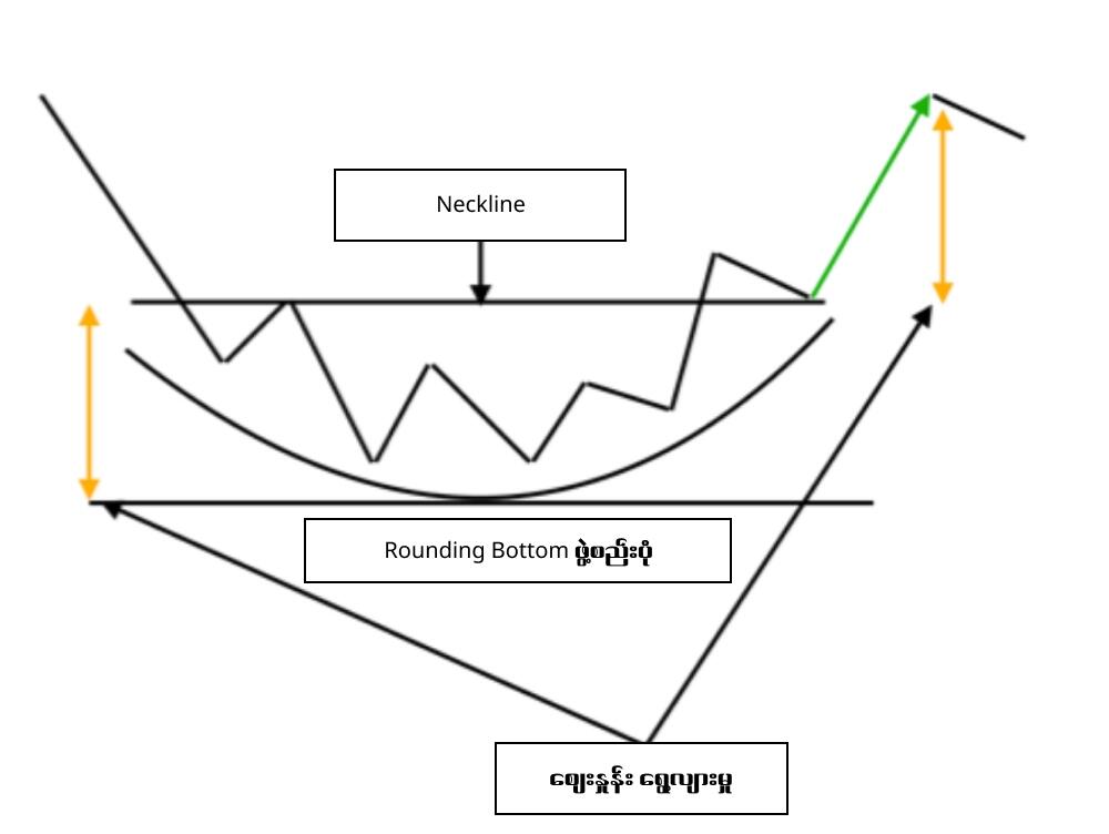 LiteFinance: Rounding Bottom