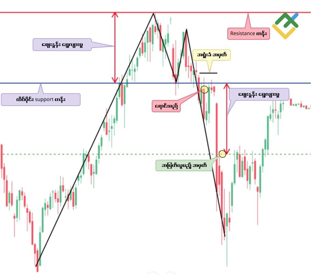 LiteFinance: Double Top