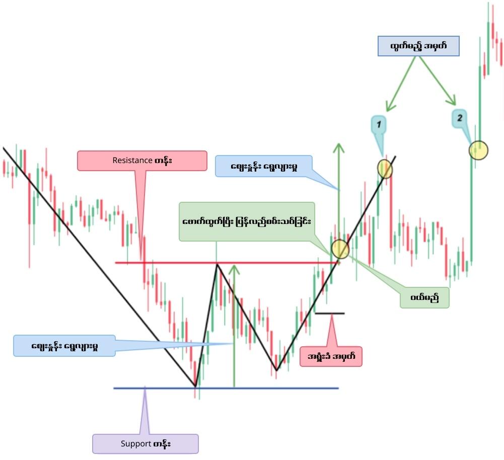 LiteFinance: Double Bottom