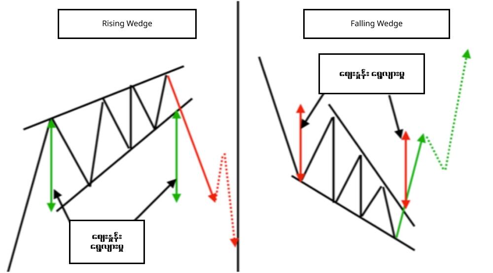 LiteFinance: Wedge
