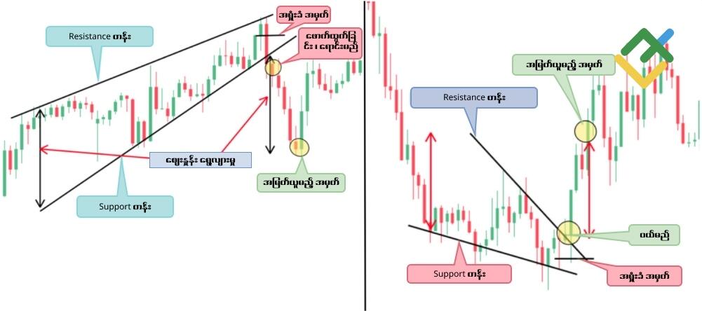 LiteFinance: Wedge