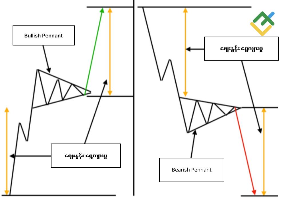 LiteFinance: Pennant