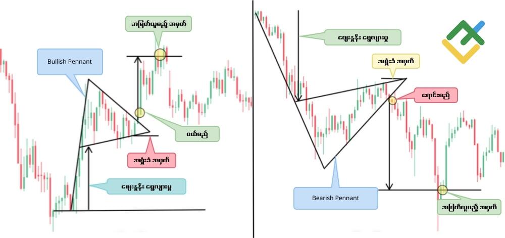 LiteFinance: Pennant