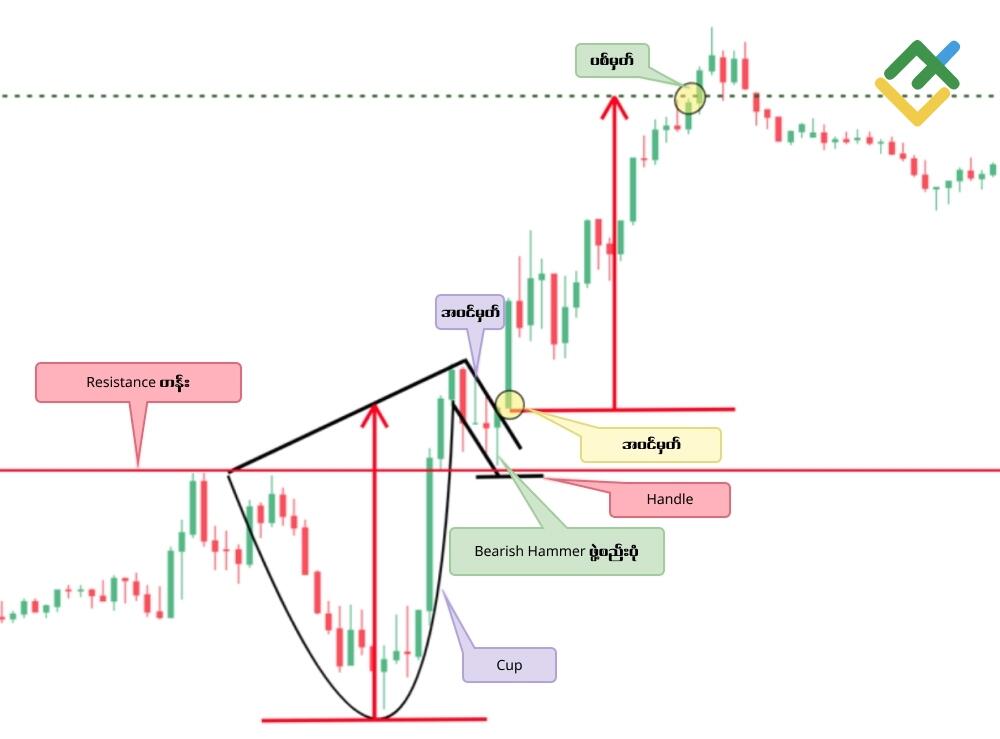 LiteFinance: Cup and Handle