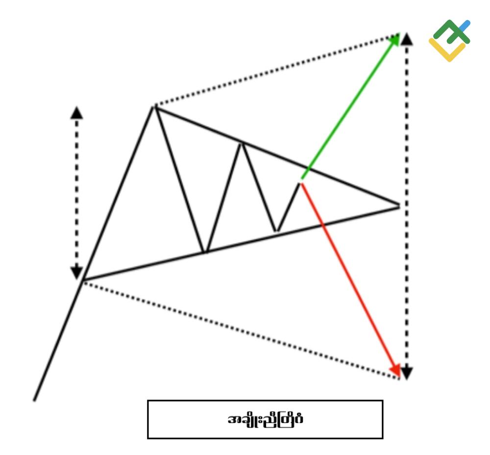 LiteFinance: Symmetrical Triangle