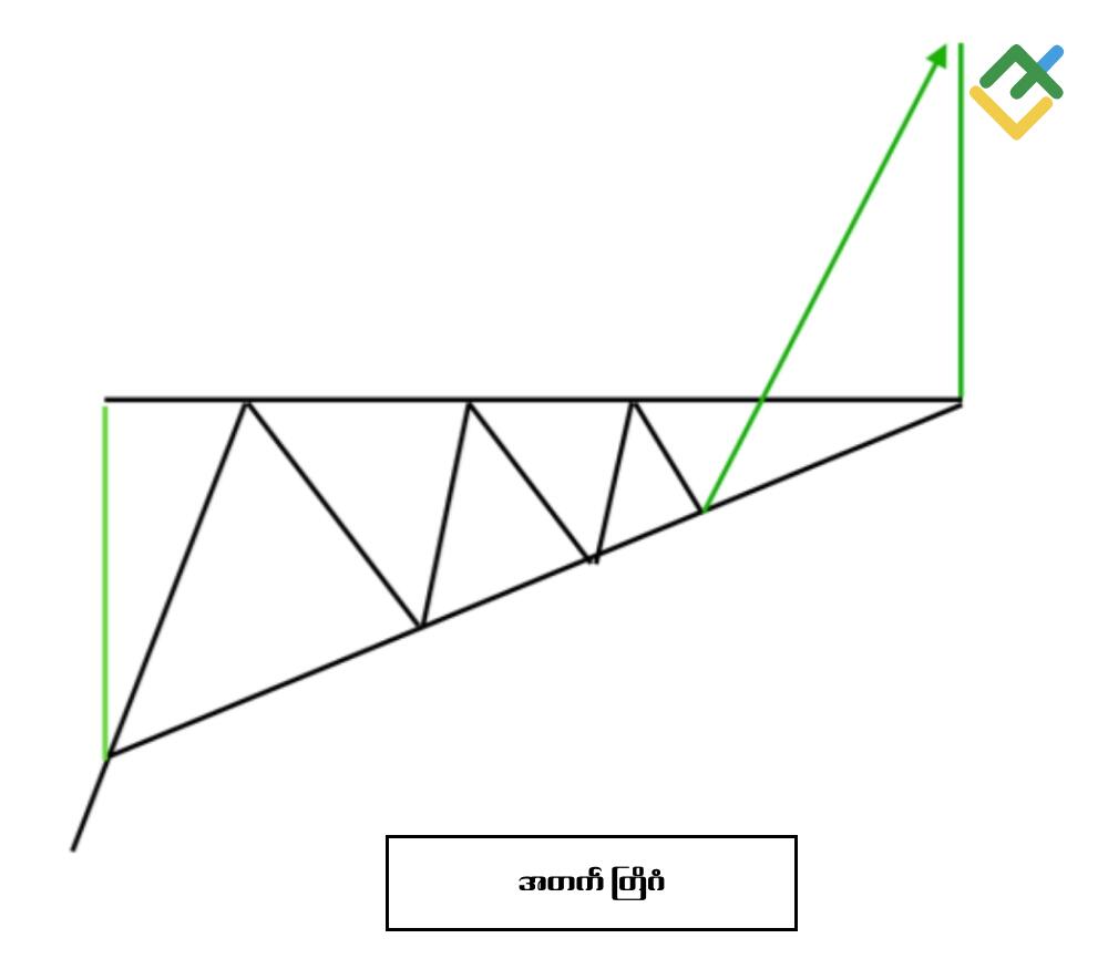 LiteFinance: Ascending Triangle
