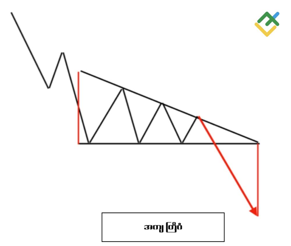 LiteFinance: Descending Triangle