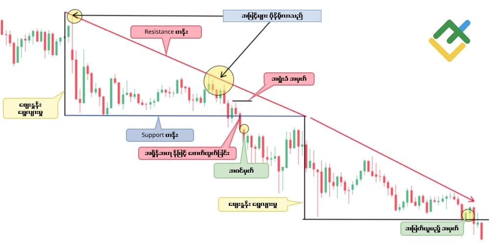 LiteFinance: Descending Triangle