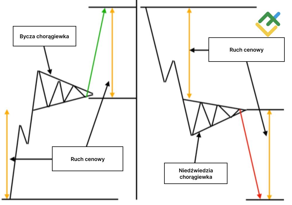 LiteForex: Proporczyk