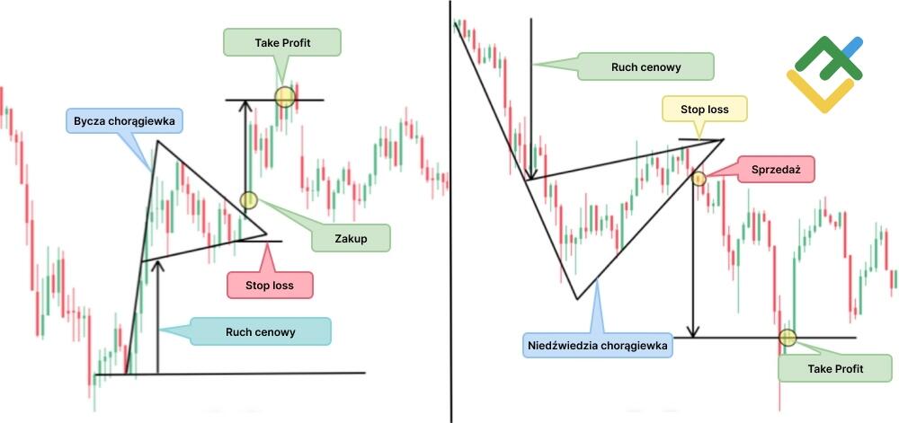 LiteForex: Proporczyk