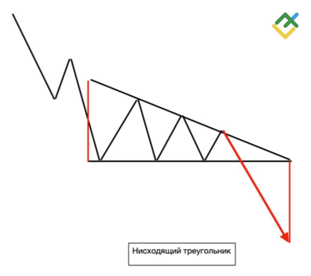 LiteFinance: «Нисходящий треугольник»