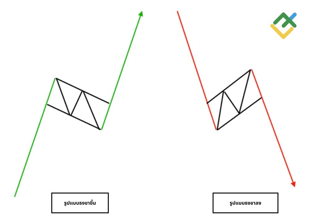 LiteFinance: รูปแบบธง