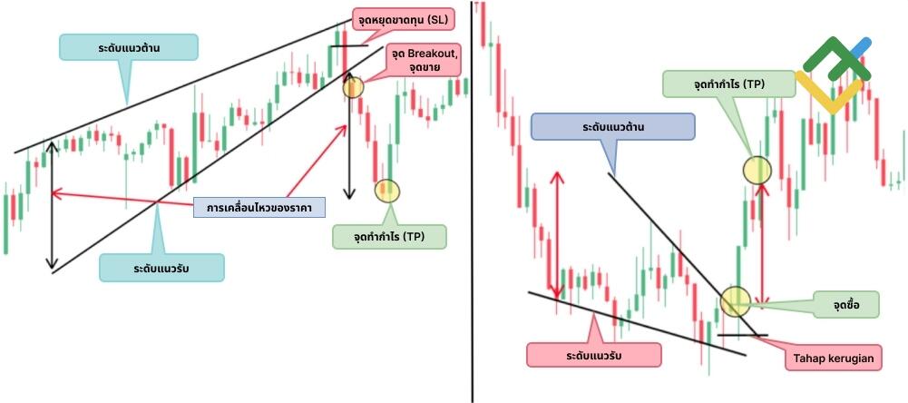 LiteFinance: รูปแบบ Wedge