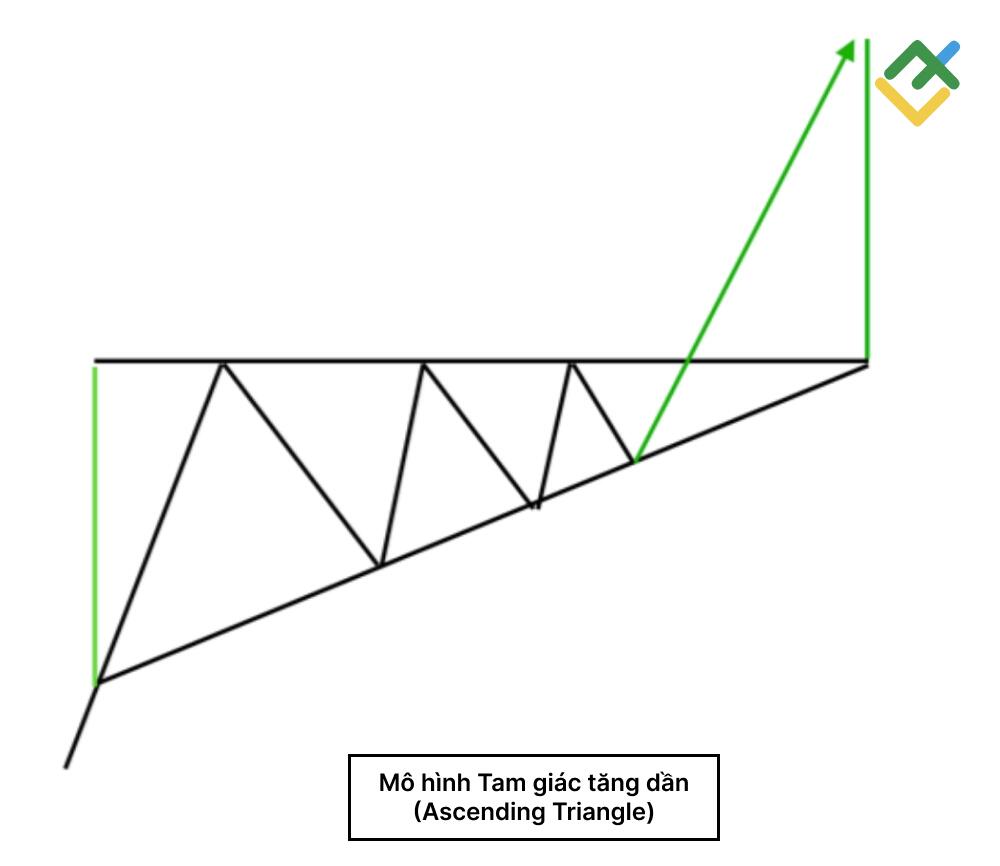 LiteFinance: Ascending Triangle