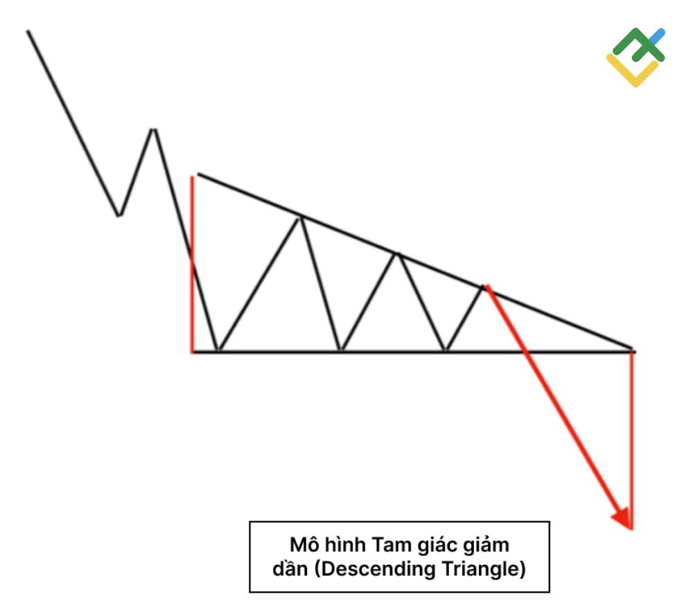 LiteFinance: Descending Triangle