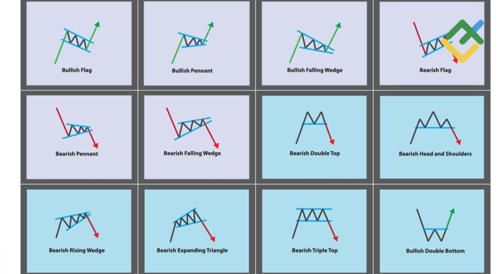 Swing Trading Patterns: How to Use the Best Chart Patterns for