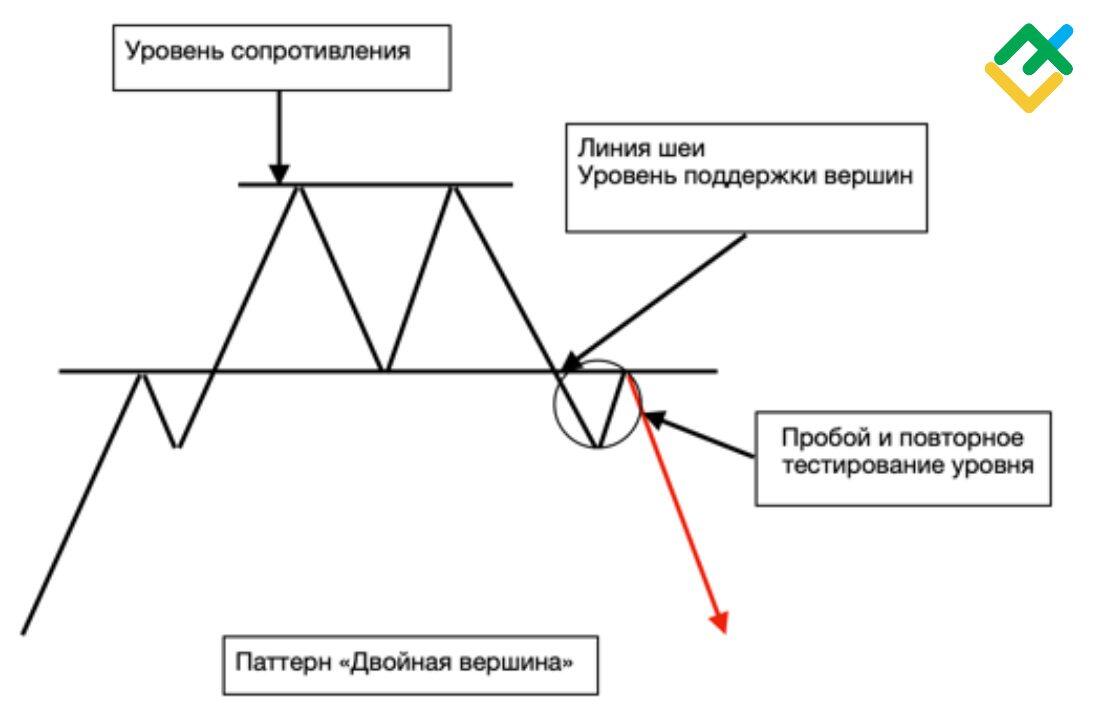 Линия сопротивления