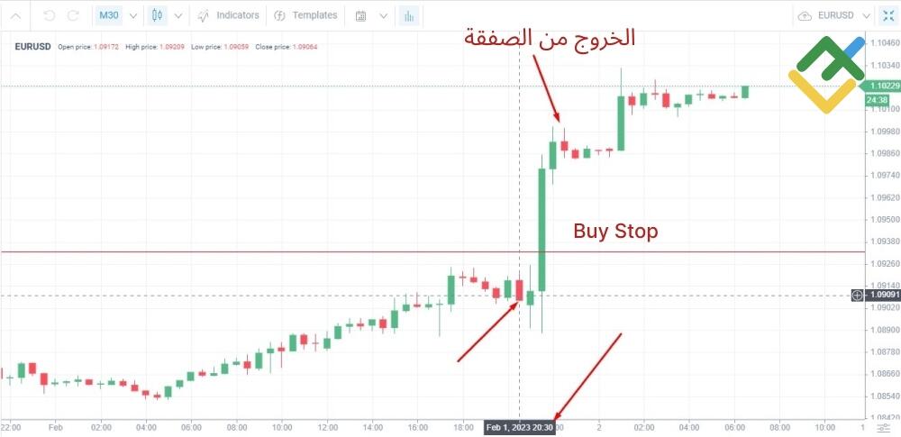 LiteFinance: تداول الأخبار