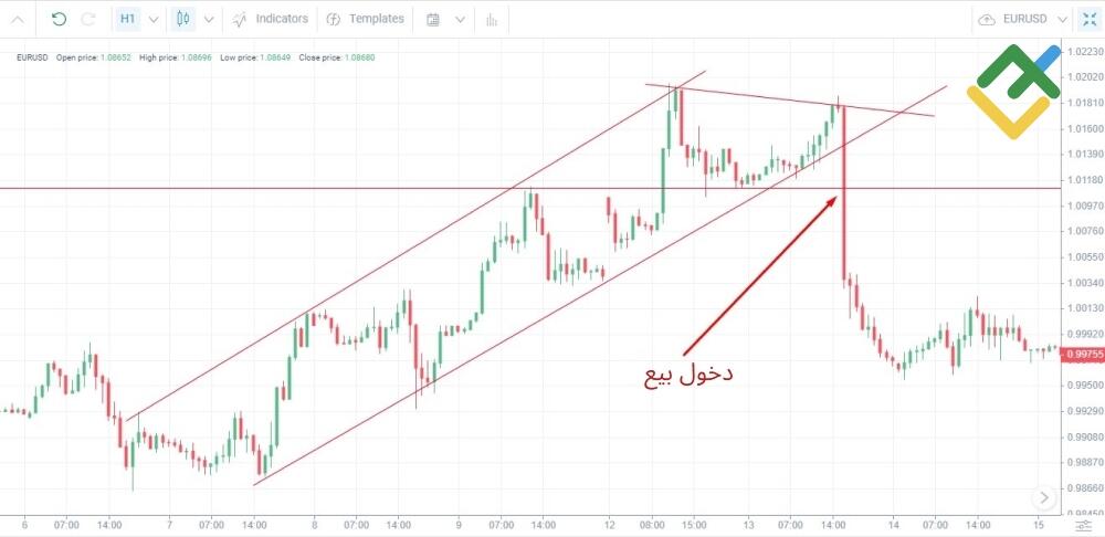 LiteFinance: تداول الاختراق