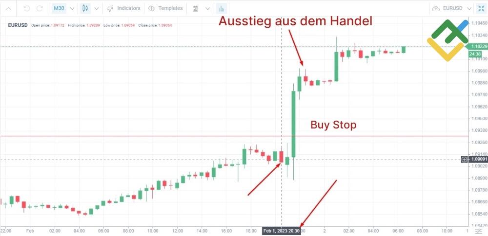 LiteForex: News-Trading