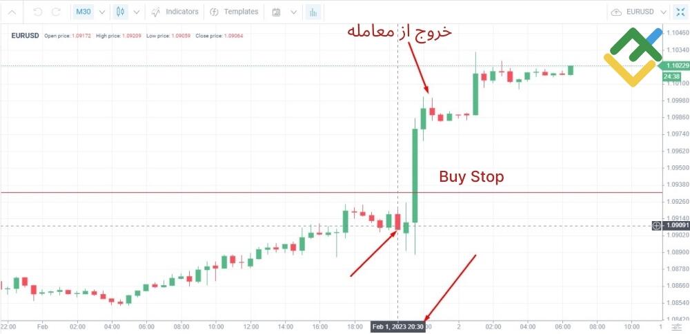 لایت فایننس: معامله بر اساس خبر
