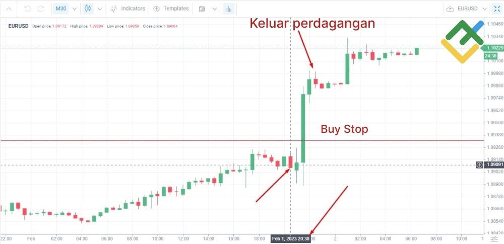LiteFinance: Trading berdasarkan berita