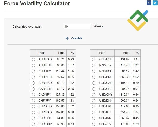 LiteForex: Wie wählt man das richtige Finanzinstrument für den Daytrading?