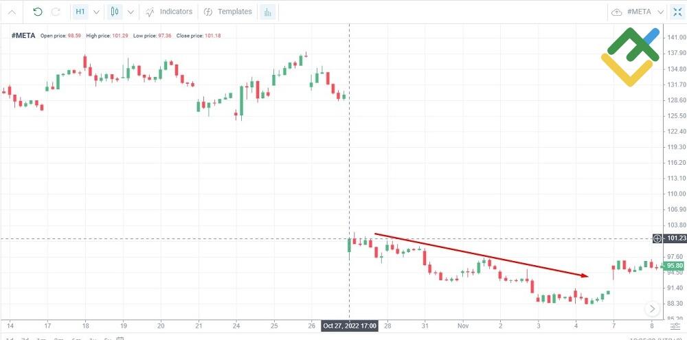 LiteForex: Die wichtigsten Hilfsmittel des Forex-Händlers sind ein Wirtschaftskalender, ein Kalender für die Veröffentlichung von Jahresabschlüssen großer Unternehmen und ein Nachrichten-Feed.