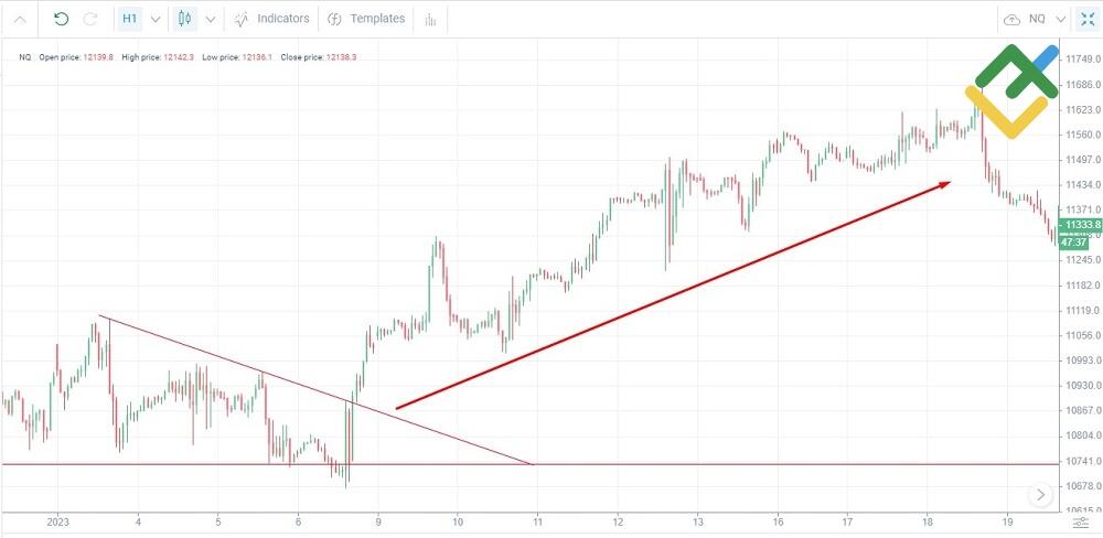 LiteForex: Trendhandel