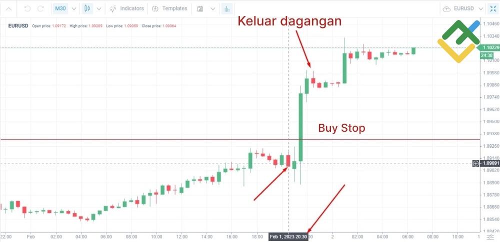 LiteFinance: Dagangan Berita (News Trading)