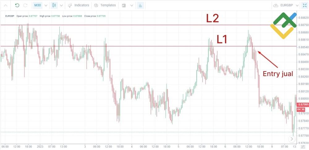 LiteFinance: Pivot Points