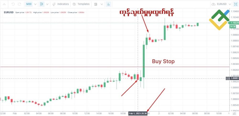 LiteFinance: သတင်းထုတ်ပြန်မှုအရ ကုန်သွယ်ခြင်း