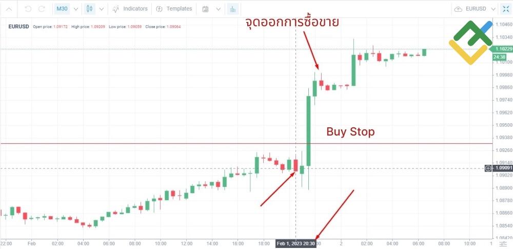 LiteFinance: การเทรดข่าว