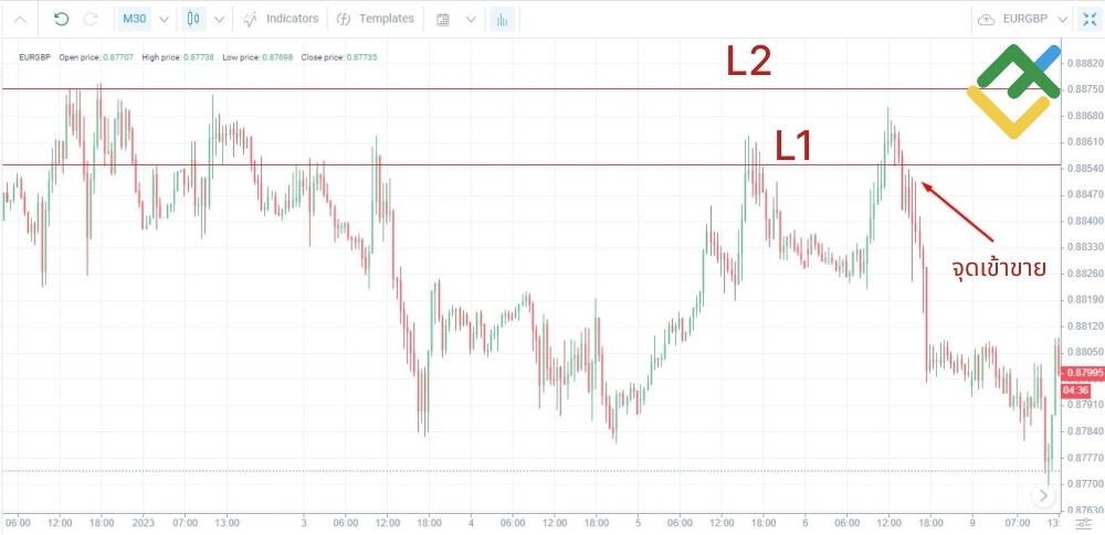 LiteFinance: Pivot Point