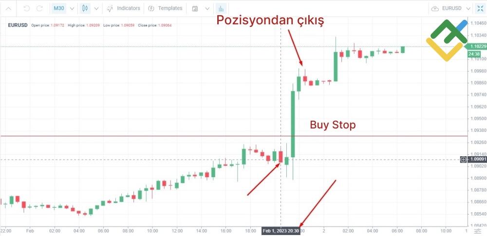 LiteFinance: Haberlere dayalı işlemler